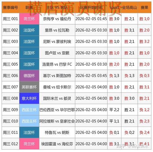 皇冠世界杯投注网页入口与赛事预测分析