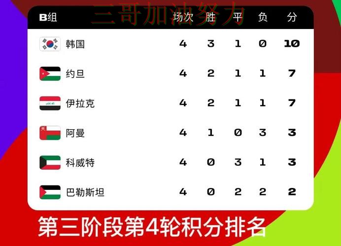 世界杯投注数据分析:哪个好其实很简单(World Cup 2026) 世界杯投注数据分析:哪个好其实很简单(World Cup 2026)